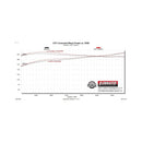 Flowmaster 19-25 GM 1500 Trucks 2.7T American Thunder Cat-Back Exhaust System