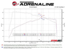aFe MACHForce XP Exhausts Axle-Back 21-24 BMW 228i 2.0T (SS w/ Polished Tips)