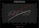 APR 22-26 Audi S3 2.0T EA888.4 MQB EVO Turbo Inlet System