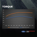 Ford Racing 21-25 Ford F-150 5.0L Supercharger Kit