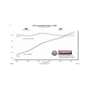 Flowmaster 11-14 Ford Mustang V6 FlowFX Axle-Back Exhaust System