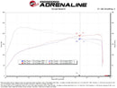 aFe 21-25 Lexus IS300 (2.0L Turbo L4) Takeda Momentum Cold Air Intake System w/ Pro DRY S Filter