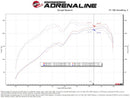 aFe 19-24 Ford Edge Momentum GT Cold Air Intake System w/ Pro 5R Filter