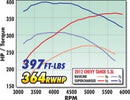 Edelbrock Supercharger Stage 1 - Street Kit 2007-2013 GM Gmt920/930 SuvS 5 3L w/ Tuner