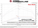 aFe 2025+ RAM 2500/3500 Diesel L6 6.7L SCORCHER HD Power Module