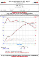 AWE Tuning Mk5 Jetta Mk6 Sportwagen 2.5L Touring Edition Exhaust - Polished Silver Tips