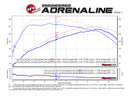 Technical Bulletin