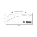 Flowmaster 15-20 GM Tahoe/Yukon 5.3L FlowFX DOSS Cat-Back Exhaust System