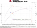 aFe 22-24 Ford Bronco Raptor Momentum GT Cold Air Intake System w/ Pro Dry S Filter