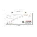 Flowmaster 11-22 Grand Cherokee 3.6L Force II Cat-Back SS Exhaust System