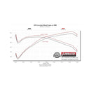 Flowmaster 16-23 Toyota Tacoma 3.5L Signature Series Cat-Back Exhaust System