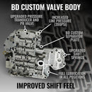 BD Diesel 98.5-99 Dodge 47RE 4WD RoadMaster Transmission & Converter Package
