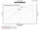 Injen 2015 Ford Mustang Eco Boost 2.3L Wrinkle Black CAI Converts To SRI