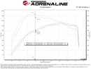 aFe POWER 17-25 Ford F150 V6-3.5L (tt) 73mm Throttle Body