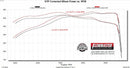 Flowmaster 2025 RAM 1500 3.0L FlowFX Cat-Back Exhaust System