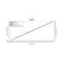Datasheet