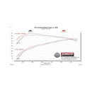 Flowmaster 14-19 GM 1500 4.3L/5.3L FlowFX Extreme Cat-Back Exhaust System