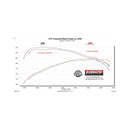 Flowmaster 19-23 Ford Ranger 2.3L FlowFX DOSS (REAR)Cat-Back Exhaust System
