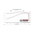 Flowmaster 09-14 Ford F-150 FlowFX Cat-Back Exhaust System