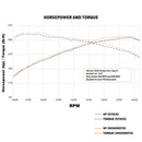 Mishimoto 2023+ Honda Civic Type-R Intercooler Kit w/Pipes - Silver Intercooler/Black Pipes
