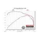 Flowmaster 15-20 F150 2.7L/3.5L/5.0L American Thunder SS Cat-Back Exhaust System