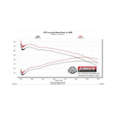 Flowmaster 05-15 Toyota Tacoma 4.0L FlowFX Cat-Back Exhaust System