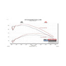 Flowmaster 94-02 DodgeTrucks 5.2L/ 5.9L Performance Cold Air Intake Kit