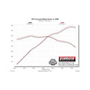 Flowmaster 15-17 Mustang GT 5.0L American Thunder SS Axle-Back Exhaust System