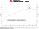 aFe 21-26 Hyundai Elantra L4-16.L (t) Takeda Momentum Cold Air Intake w/ Pro DRY S Filter