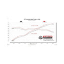 Flowmaster 14-22 Jeep Cherokee 3.2L FlowFX Cat-Back Exhaust System
