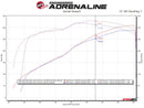 aFe Gemini XV Cat-Back Exhaust System GM Trucks 09-18 V6-4.3/V8-4.8/5.3L- Cut-Out Polished