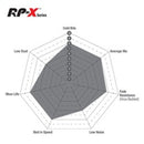 EBC Racing 21-25 Dodge Durango Front Brake Kit - RP-X Pads w/ 2 Piece Floating Rotors