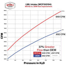 Wehrli 11-16 Chevrolet Duramax LML 4in Intake Kit - WCFab Red