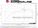 aFe 2024+ Toyota Tacoma BladeRunner 2.5in & 3in Aluminum Hot & Cold Charge Pipe Kit - Red