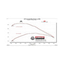 Flowmaster 94-02 RAM 1500/2500/3500 5.2L/5.9L Cat-Back Exhaust System