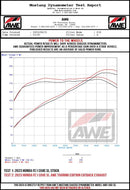 AWE 22-26 Civic Si / Acura Integra Track Edition Dual Vapor Blue Exhaust
