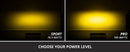 Diode Dynamics SS20 Pro Yellow Combo Standard ABL (one)