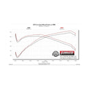 Flowmaster 16-23 Toyota Tacoma 3.5L FlowFX Cat-Back Exhaust System