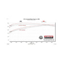 Flowmaster 19-25 GM 1500 Truck 5.3L Outlaw Extreme Cat-Back Exhaust System
