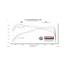 Flowmaster 24-25 Tacoma 2.4T FlowFX Cat-Back DOSS Exhaust System