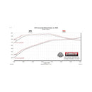 Flowmaster 05-19 Nissan Frontier 4.0L FlowFX DOS Cat-Back Exhaust System