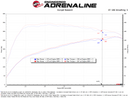 aFe 21-26 Kia K5 L4-2.5L (t) Takeda Momentum Cold Air Intake System w/ Pro DRY S Filter
