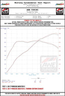 AWE Tuning Porsche 718 Boxster / Cayman Track Edition Exhaust - Chrome Silver Tips