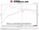 aFe 19-24 Audi Q3 MACH Force-XP Cat-Back Exhaust System