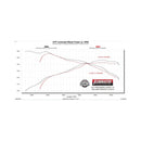 Flowmaster 21-25 Ford Bronco SPORT 1.5/2.0L FlowFX Axle-Back Exhaust System