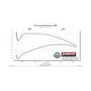 Flowmaster 86-01 Jeep Cherokee XJ 4.0L FlowFX Cat-Back Exhaust System