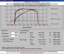 AWE Tuning Mk5 Jetta 2.0T - GLI Track Edition Exhaust - Polished Silver Tips