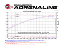 aFe Momentum Sealed Intake Nissan Armada 17-24/ Patrol 10-24 (Y62)/Infiniti QX80 14-24/ QX56 11-13