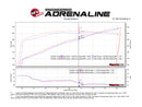 Technical Bulletin