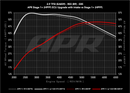 APR 18-19 Audi RS5 B9 2.9T PEX Intake System